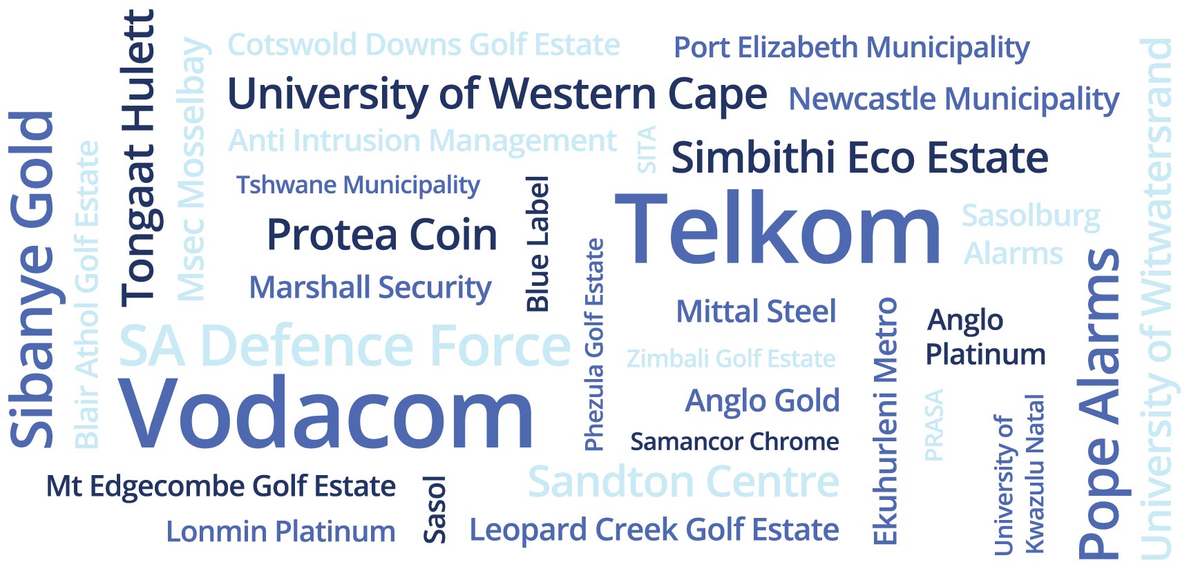 Word cloud showing Watch Manager customer names across Africa